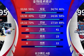 app下载德甲赛程吃紧，山东男篮今晨遗憾出局，目标明确，细节决定成败的简单介绍